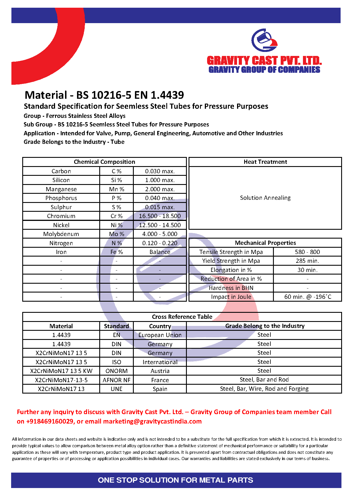 BS - British Standard || Resources || Gravity Group of Companies